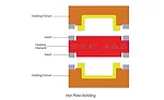Figure 10: Hot plate welding process