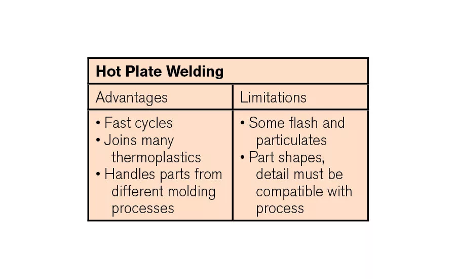 Hot Plate Welding