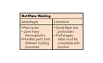 Hot Plate Welding