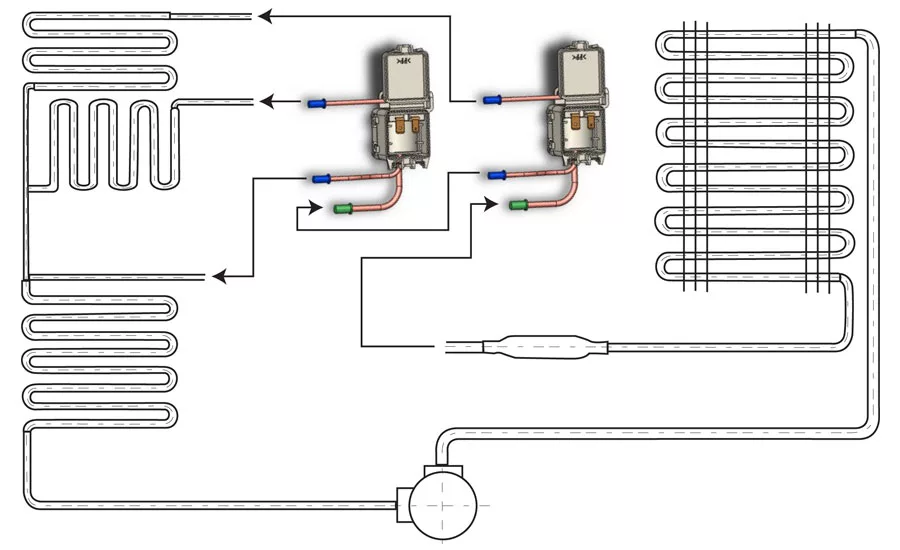 Figure 4: 3-Way Solenoid Valves in Series
