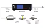 Figure 1: Conversion sequence for ultrasonic welding. This shows how the power supply, converter, booster and horn function together to create mechanical vibration.