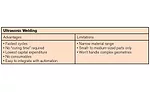 Understanding and selecting the right process for plastic part assembly
