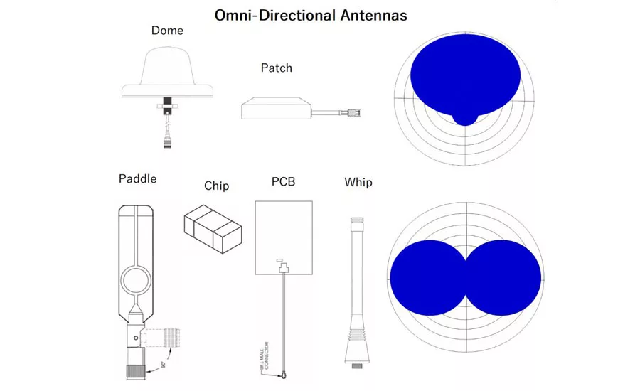 Illustration of a basic radiation pattern