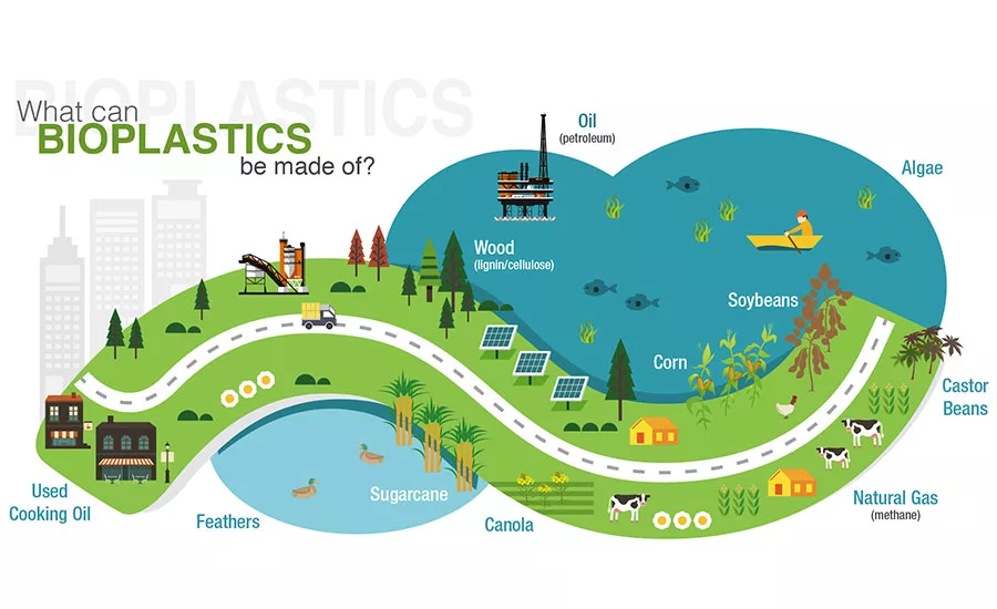 Bioplastics