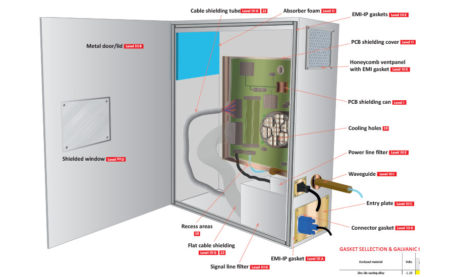 MRI Shielding, MRI Shielded Room, Faraday Cage
