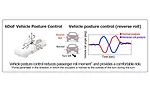 vehicle posture control technology