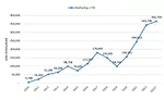reshoring and FDI