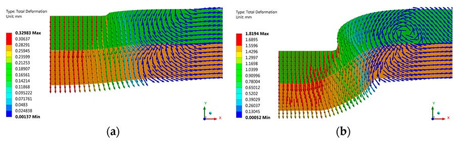 numerical simulation of material flow during clinching process