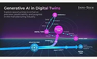 generative AI in digital twins