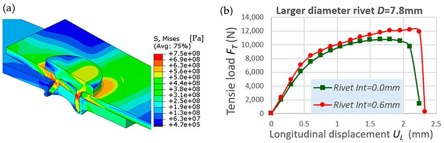 performance modeling of riveted joint with a shank diameter of 7.8 millimeters