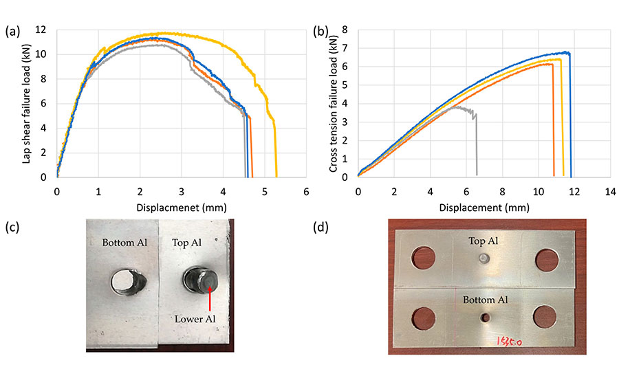 lap-shear tensile tests and cross-tension tests on four samples