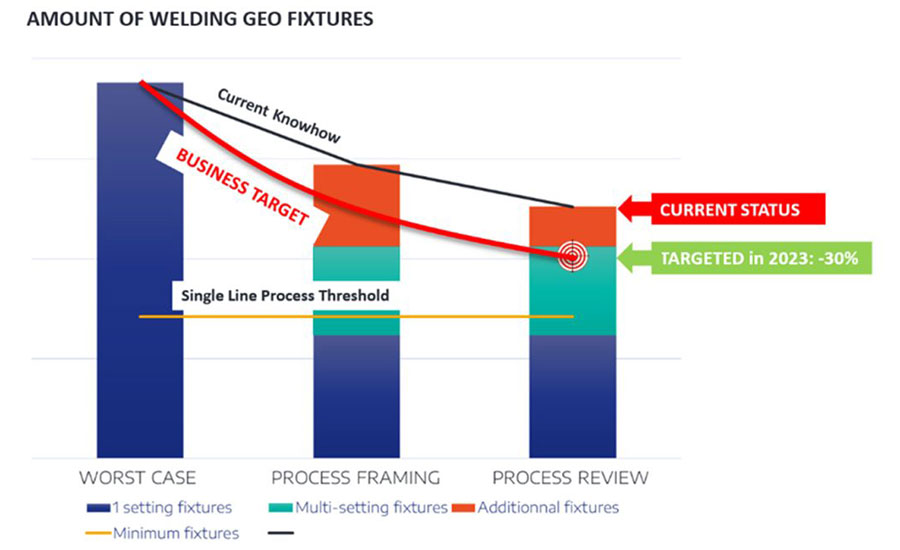 overall costs of geometric fixtures for assembly