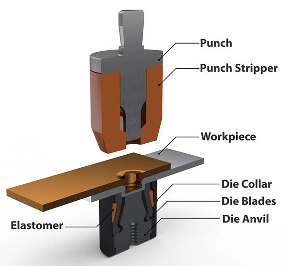 sheet metal clinching