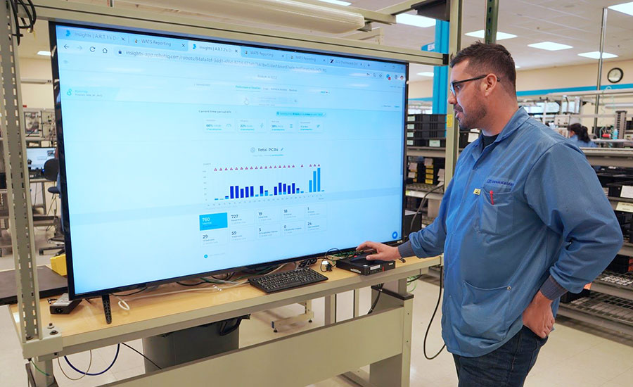 Insights software