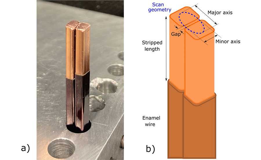 specimens during the laser welding operation and schematic description of the weld scan trajectory
