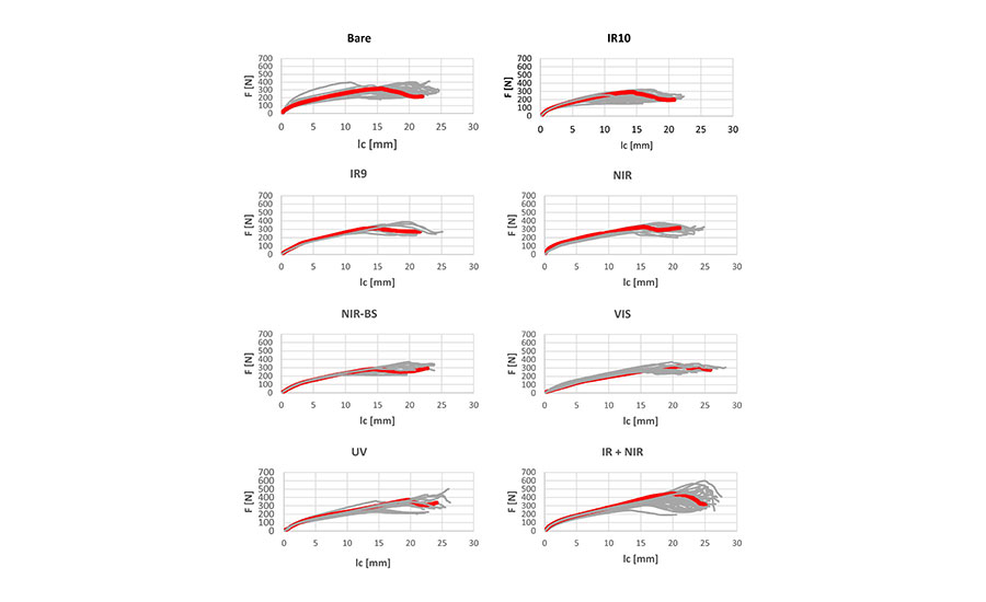 comparison of joint strength