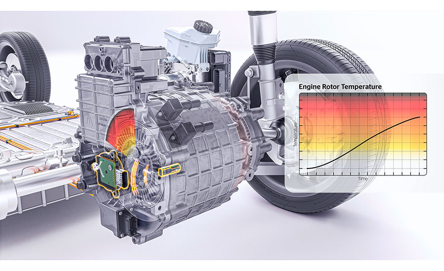 direct rotor measurement