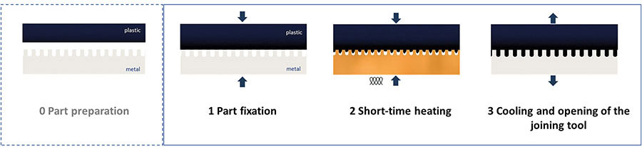 HyJoin process