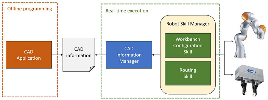 two-step workflow