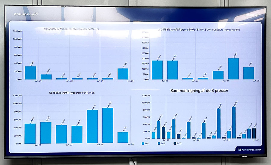 monitoring the energy consumption of the press