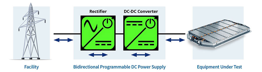 battery test system with bidirectional power supplies