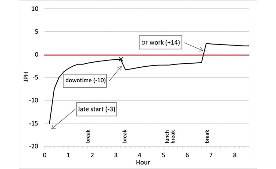graph of throughput rate