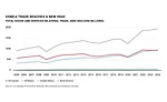 Total Goods & Services Bilateral Trade, 2005 - 2024