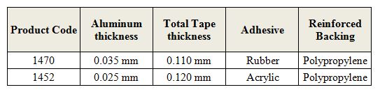 3M aluminum foil